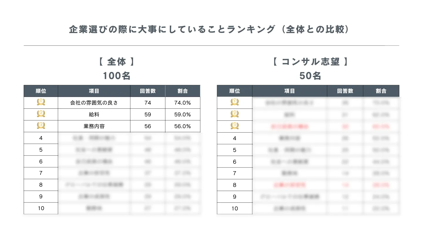 ■その他レポート内容