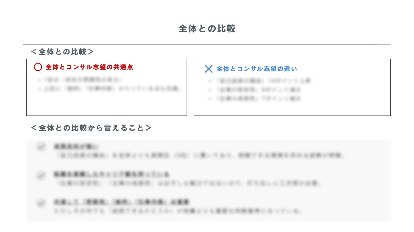 ■その他レポート内容