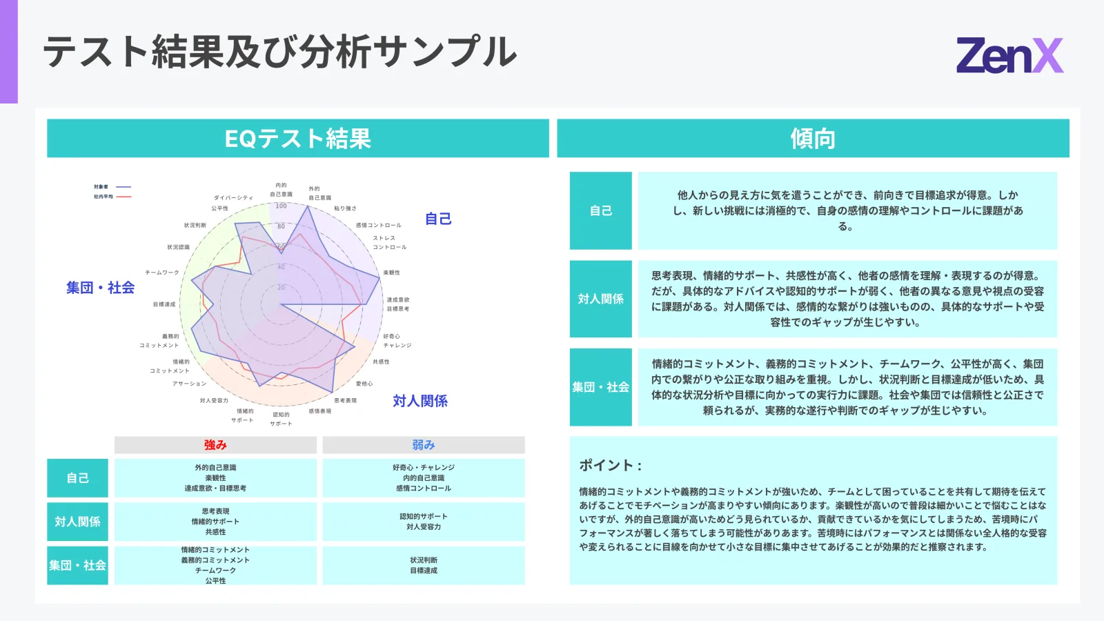 参考データ