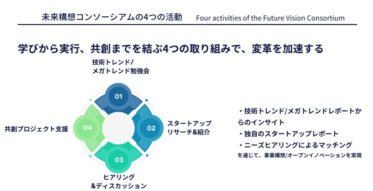 ■ 支援内容
