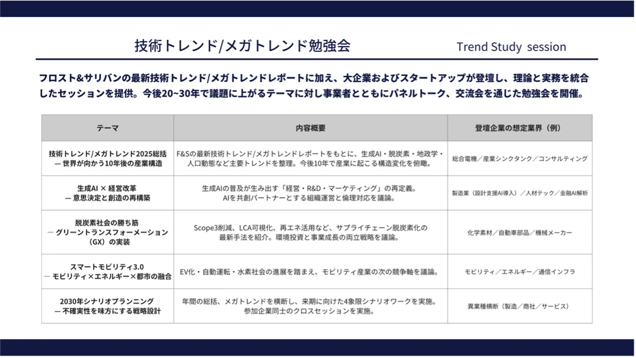 1. 技術トレンド / メガトレンド勉強会