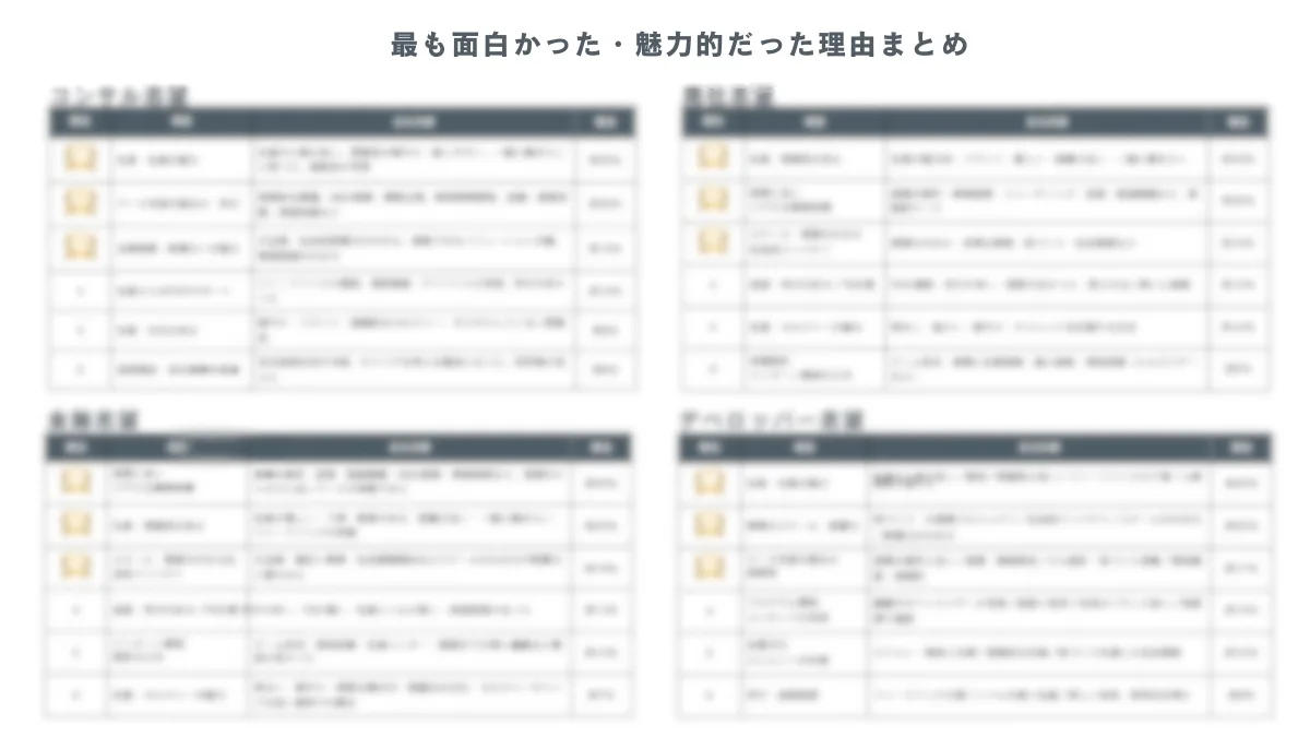 ■その他レポート内容
