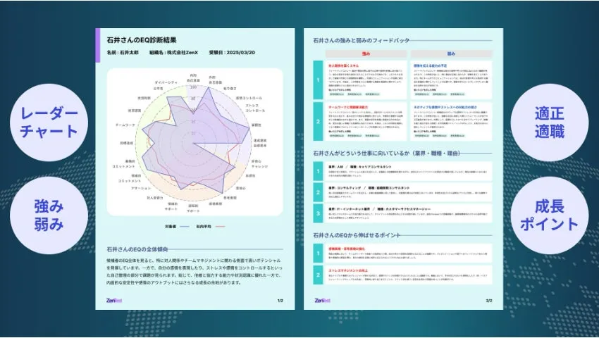 ■ご参考:ZenMatchが提供するEQアセスメント解析レポートについて