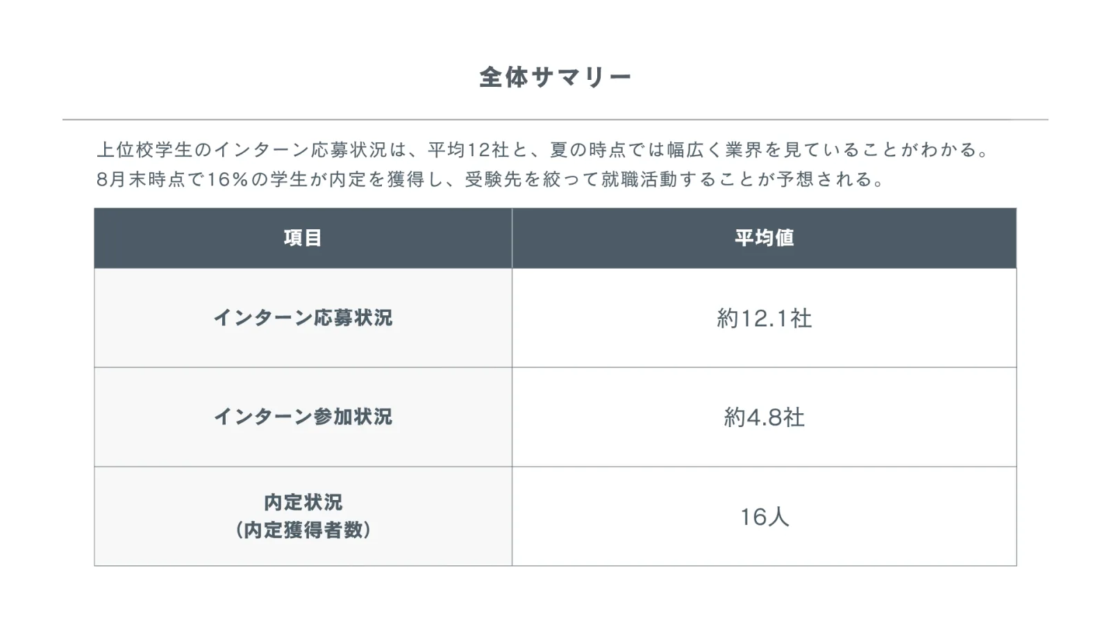 <全体サマリー>