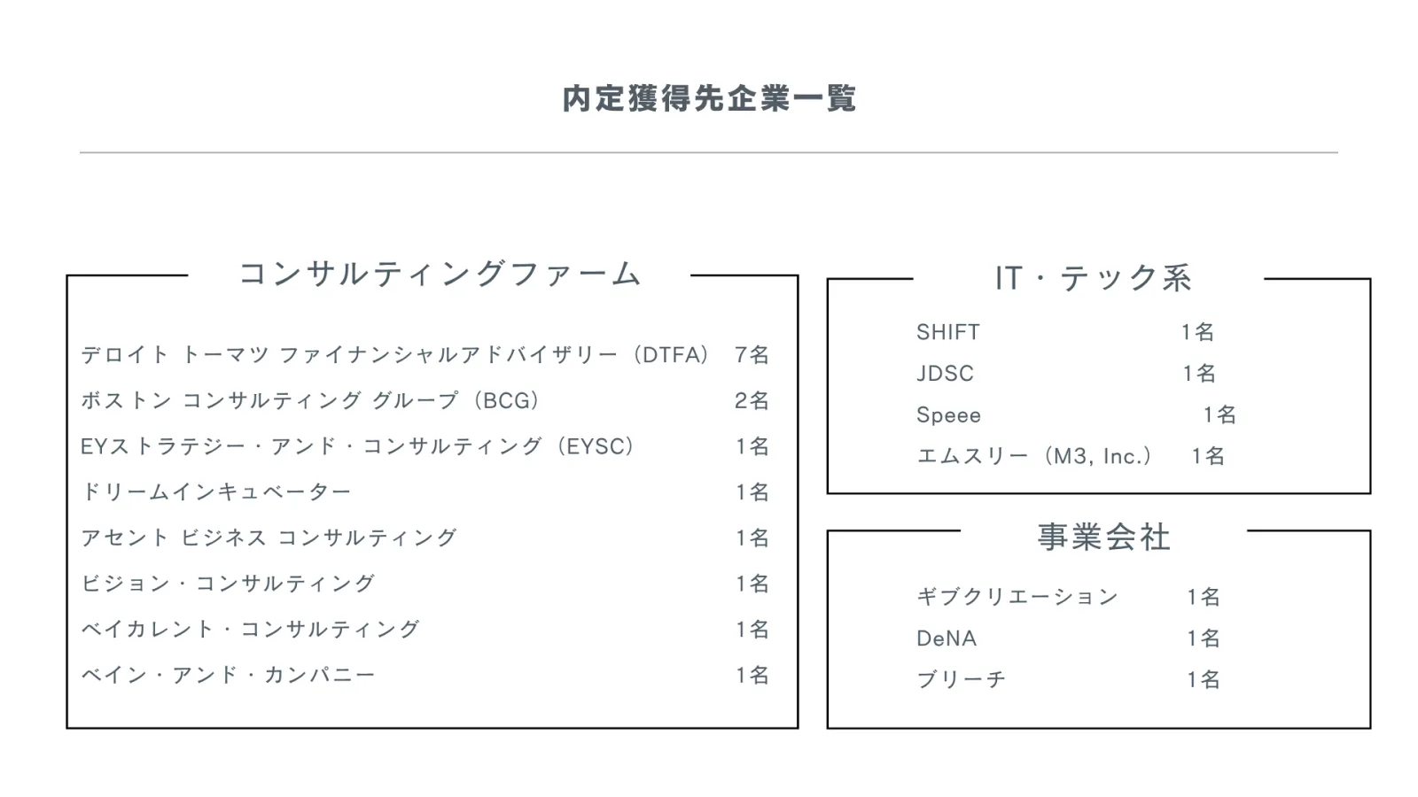 < 2025年9月時点の内定状況>