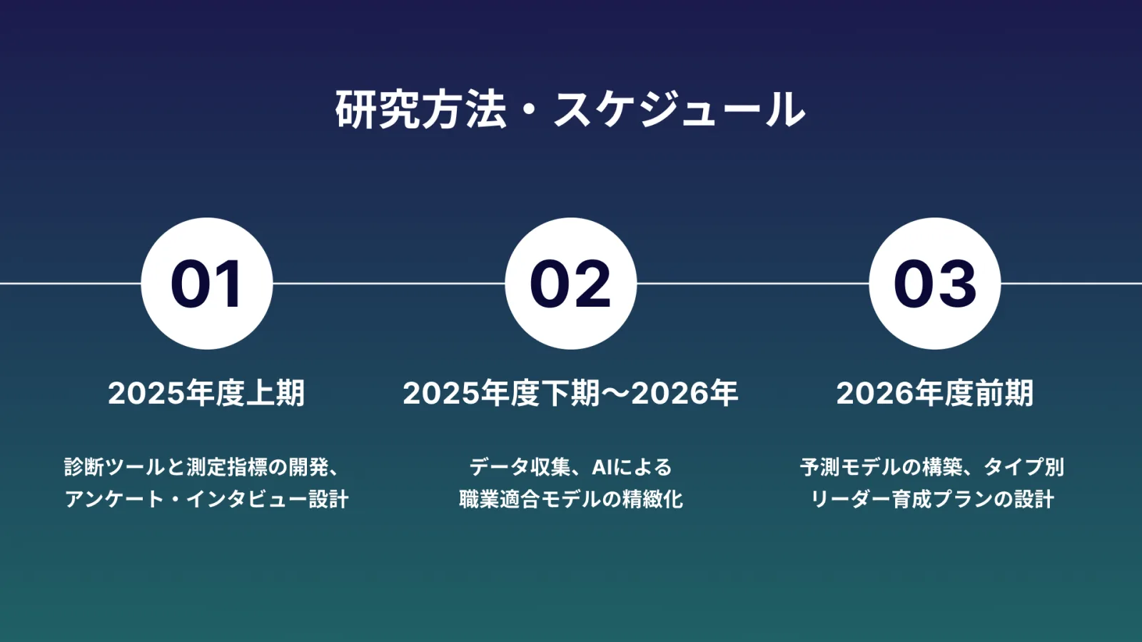 ■ 今後の展望