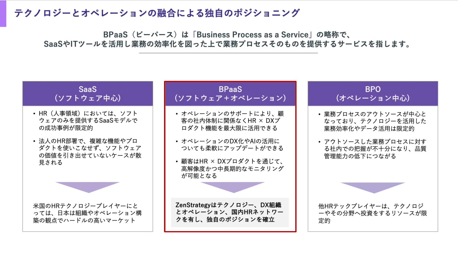 AIとクラウドを活用し、業務のDX化や採用戦略から運用までワンチームで一貫サポート。