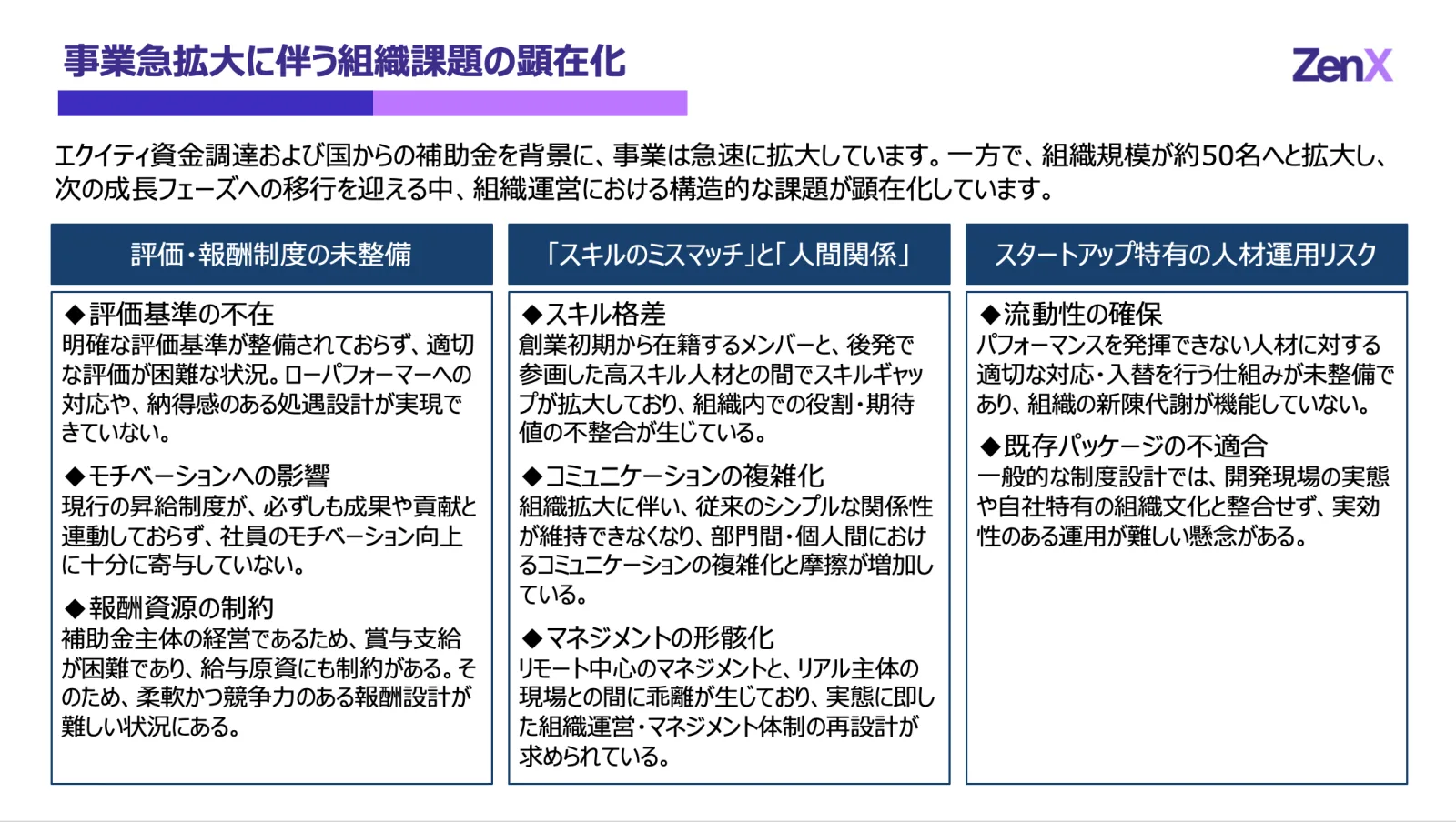 急成長企業が抱えている課題
