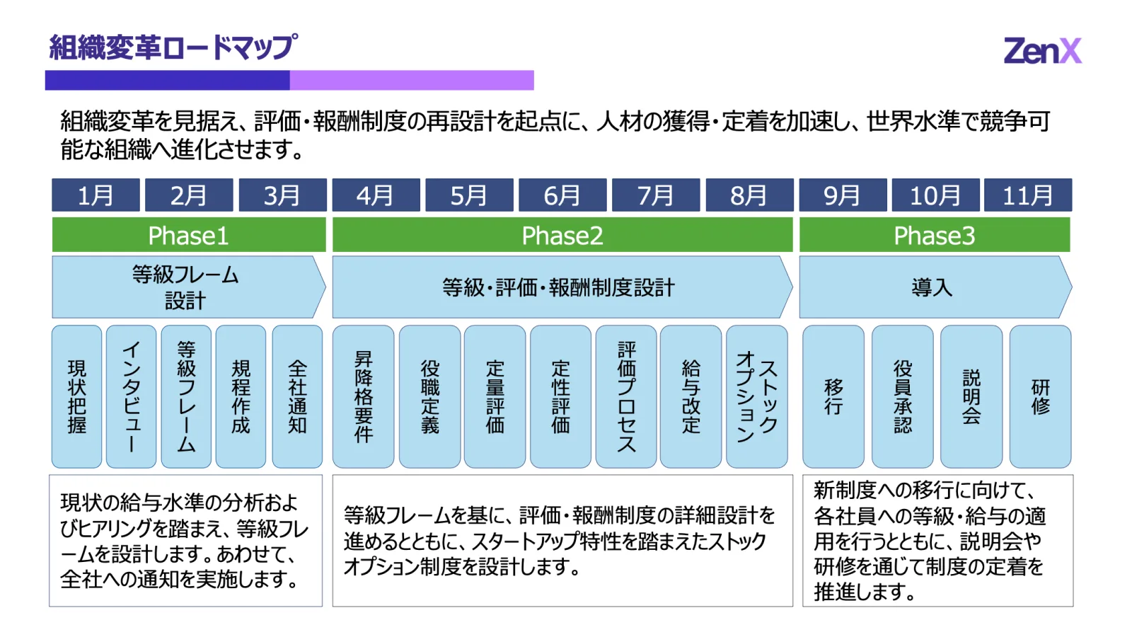 実現を目指す状態